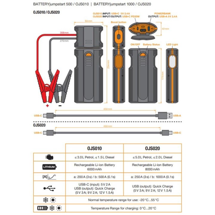 Boosteur Jumpstart 500